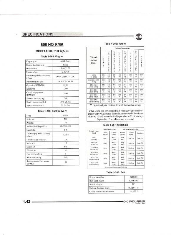 Polaris Jetting Chart