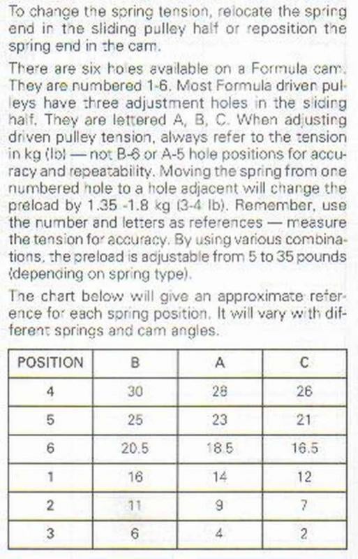 Ski Doo Secondary Clutch Spring Chart