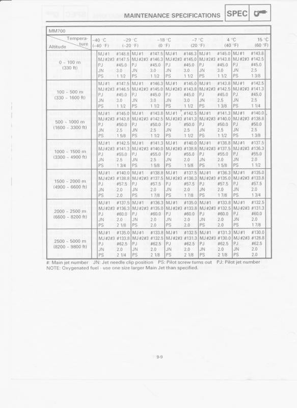 Ski Doo Jetting Chart